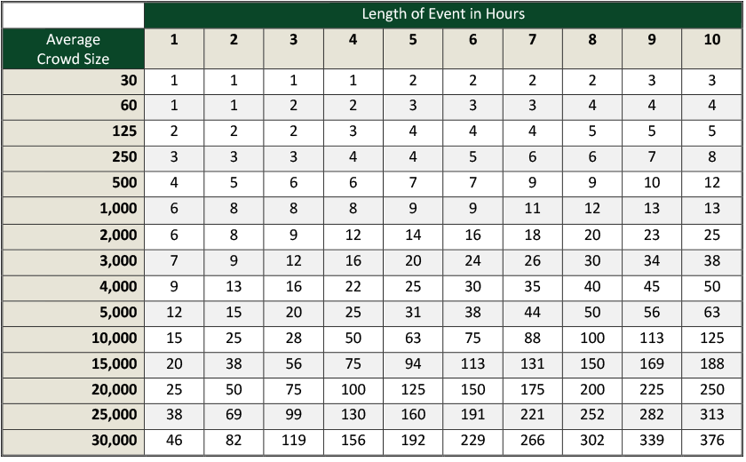 Event Calculator Jays Septic